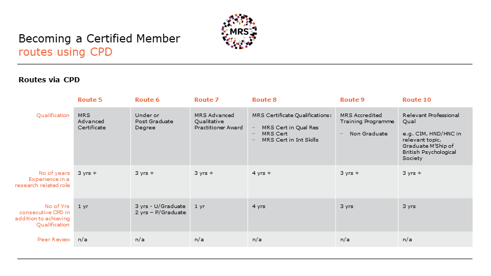 DH 2020 updated CPD webinar